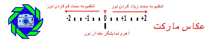 نورسنج دوربین
