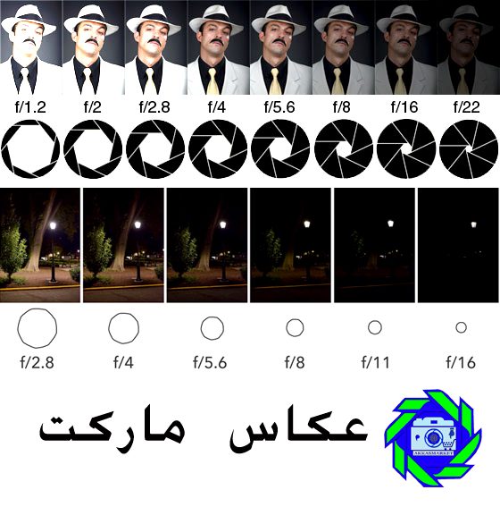 مقدارتغییردیافراگم