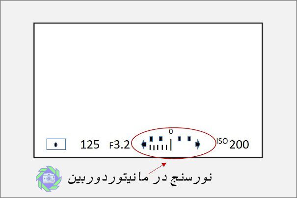 نورسنج دوربین